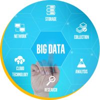 Architecte de solutions Big Data